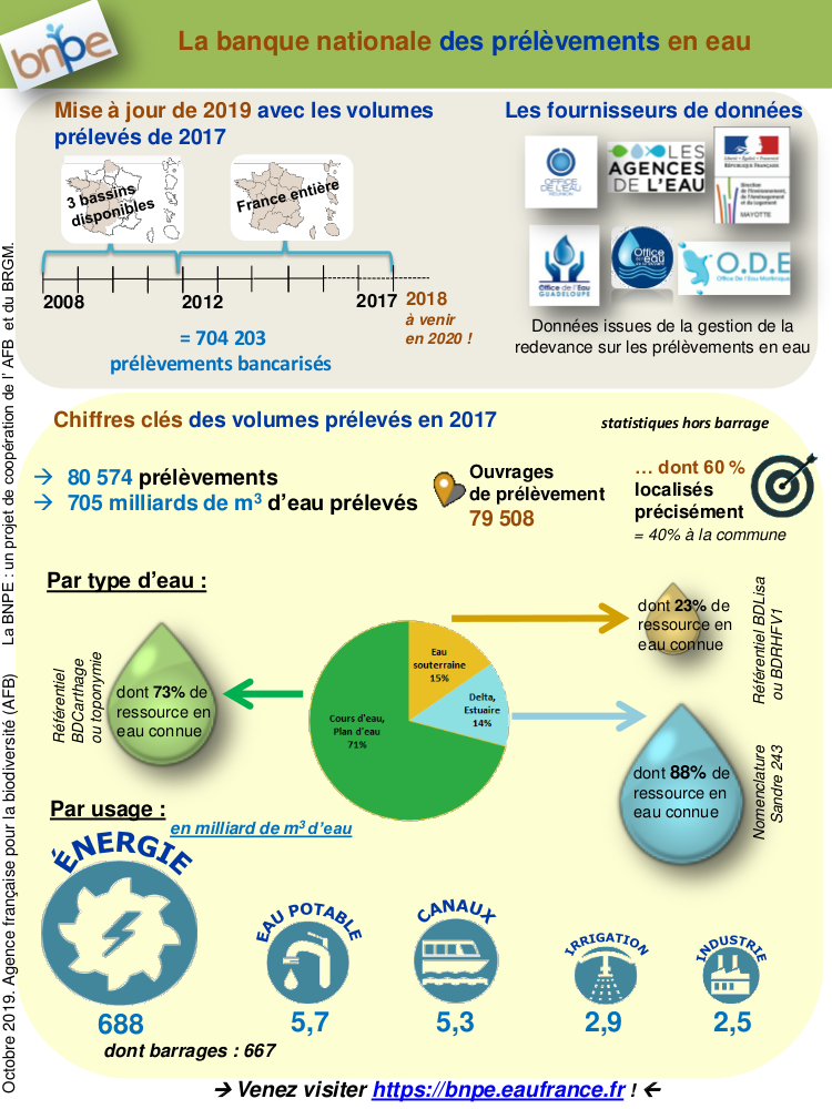 Infographie BNPE- prélèvements en eau 2017 - oct 2019