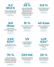 2021_Economie Eaufrance_Chiffres-cles.png