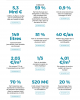 2021_Economie Eaufrance_Chiffres-cles.png