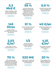 2021_Economie Eaufrance_Chiffres-cles.png