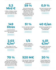  2021_Economie Eaufrance_Chiffres-cles.png 