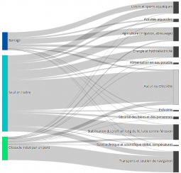 Dataviz-ROE2019_usages