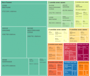 Dataviz2022_Secheresse_couv.png