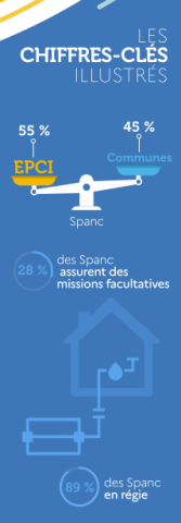 Les chiffres clés illustrés (Mémos n°3, OFB, 2022)
