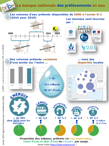 Infographie BNPE- prélèvements en eau