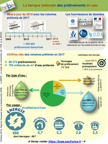 Infographie BNPE- prélèvements en eau 2017 - oct 2019