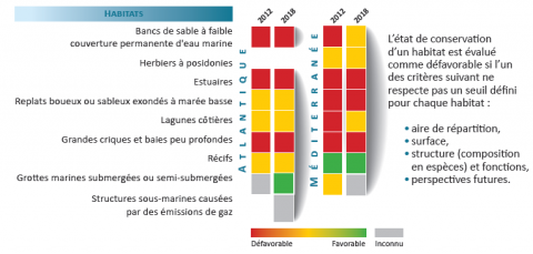 Evaluation-conservation-habitats-marinsMNHN
