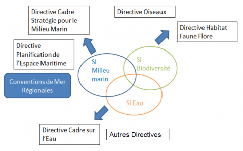 Liens-Directives-SI.png