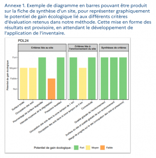  Annexe 1 - Méthode PGE, rapport Pogeis, OFB, juillet 2023