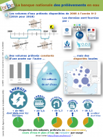 Infographie BNPE- prélèvements en eau